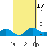Laie Bay tide chart for Monday, March 17, 2025