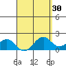 Laie Bay tide chart for Sunday, March 30, 2025
