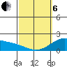 Laie Bay tide chart for Thursday, March 6, 2025