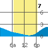 Laie Bay tide chart for Friday, March 7, 2025