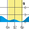 Laie Bay tide chart for Sunday, March 9, 2025