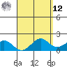 Laie Bay tide chart for Saturday, April 12, 2025