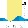 Laie Bay tide chart for Tuesday, April 15, 2025