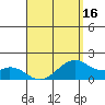Laie Bay tide chart for Wednesday, April 16, 2025