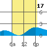 Laie Bay tide chart for Thursday, April 17, 2025