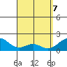Laie Bay tide chart for Monday, April 7, 2025