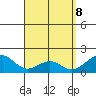 Laie Bay tide chart for Tuesday, April 8, 2025