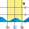 Laie Bay tide chart for Wednesday, April 9, 2025