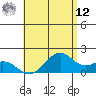 Laie Bay tide chart for Monday, May 12, 2025