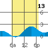 Laie Bay tide chart for Tuesday, May 13, 2025