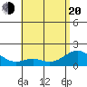 Laie Bay tide chart for Tuesday, May 20, 2025