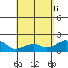 Laie Bay tide chart for Tuesday, May 6, 2025