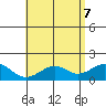 Laie Bay tide chart for Wednesday, May 7, 2025
