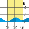 Laie Bay tide chart for Thursday, May 8, 2025