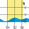 Laie Bay tide chart for Thursday, June 5, 2025