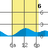 Laie Bay tide chart for Friday, June 6, 2025