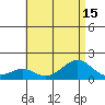 Laie Bay tide chart for Tuesday, July 15, 2025