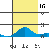 Laie Bay tide chart for Tuesday, September 16, 2025