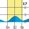 Laie Bay tide chart for Wednesday, September 17, 2025