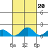 Laie Bay tide chart for Saturday, September 20, 2025