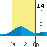 Laie Bay tide chart for Tuesday, October 14, 2025