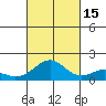 Laie Bay tide chart for Wednesday, October 15, 2025
