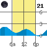 Laie Bay tide chart for Tuesday, October 21, 2025