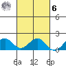 Laie Bay tide chart for Monday, October 6, 2025