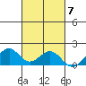 Laie Bay tide chart for Tuesday, October 7, 2025