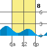 Laie Bay tide chart for Wednesday, October 8, 2025