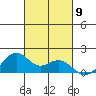 Laie Bay tide chart for Thursday, October 9, 2025