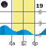Laie Bay tide chart for Wednesday, November 19, 2025