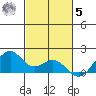 Laie Bay tide chart for Wednesday, November 5, 2025