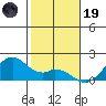 Laie Bay tide chart for Friday, December 19, 2025