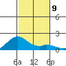 Laie Bay tide chart for Tuesday, December 9, 2025