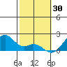 Laie Bay tide chart for Friday, January 30, 2026