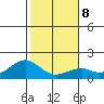Laie Bay tide chart for Thursday, January 8, 2026