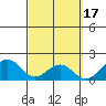Laie Bay tide chart for Tuesday, March 17, 2026
