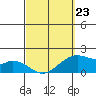 Laie Bay tide chart for Monday, March 23, 2026