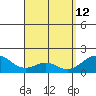 Laie Bay tide chart for Sunday, April 12, 2026