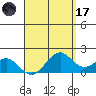 Laie Bay tide chart for Friday, April 17, 2026