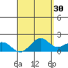 Laie Bay tide chart for Thursday, April 30, 2026