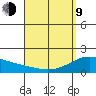 Laie Bay tide chart for Thursday, April 9, 2026