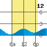 Laie Bay tide chart for Tuesday, May 12, 2026