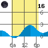 Laie Bay tide chart for Saturday, May 16, 2026