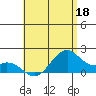 Laie Bay tide chart for Monday, May 18, 2026