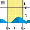 Laie Bay tide chart for Friday, May 1, 2026