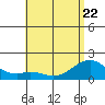 Laie Bay tide chart for Friday, May 22, 2026