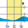 Laie Bay tide chart for Friday, May 8, 2026