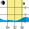 Laie Bay tide chart for Saturday, May 9, 2026